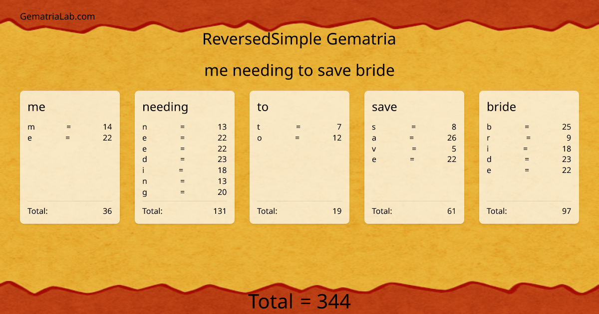 me needing to save bride in reversedSimple Gematria
